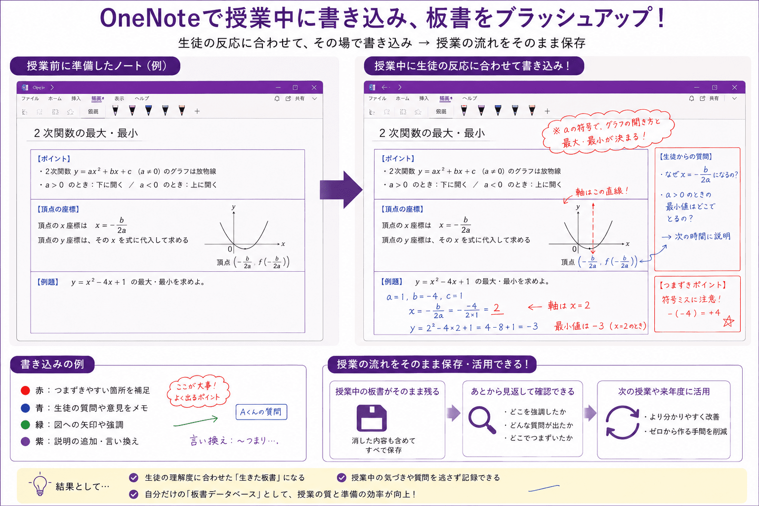 OneNoteを電子黒板のホワイトボードとして活用！予習・板書・復習を